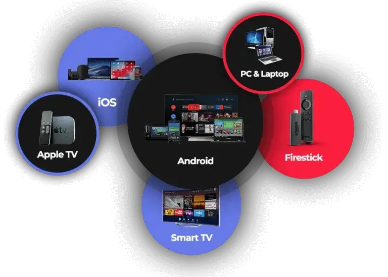 ZyloCast IPTV